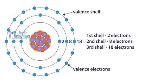 electron shell capacity|3.7: Electrons and Valence Shells .